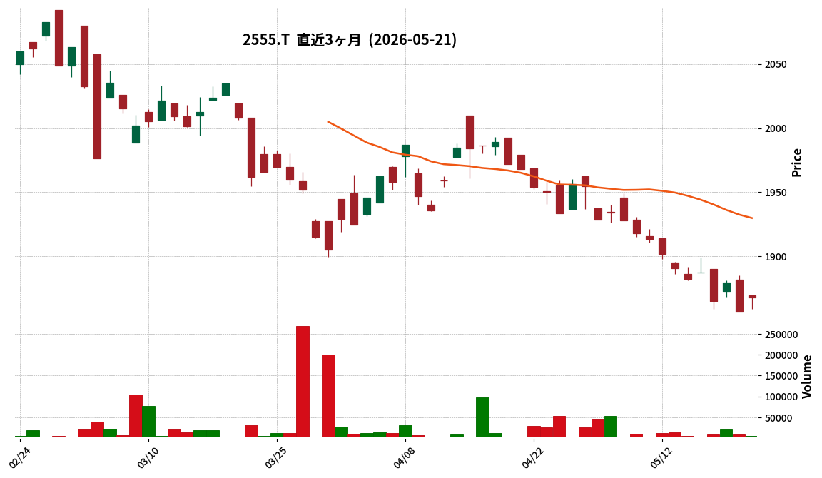 東証REIT-ETF