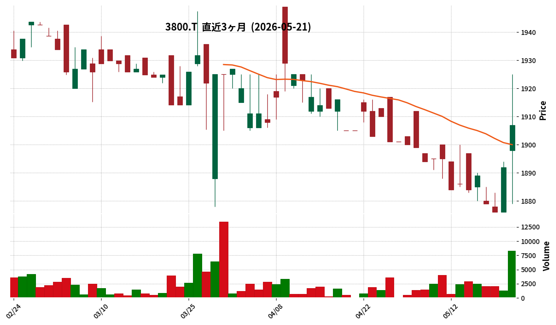 ユニリタ