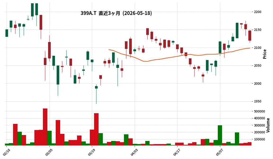上場日経高配当50