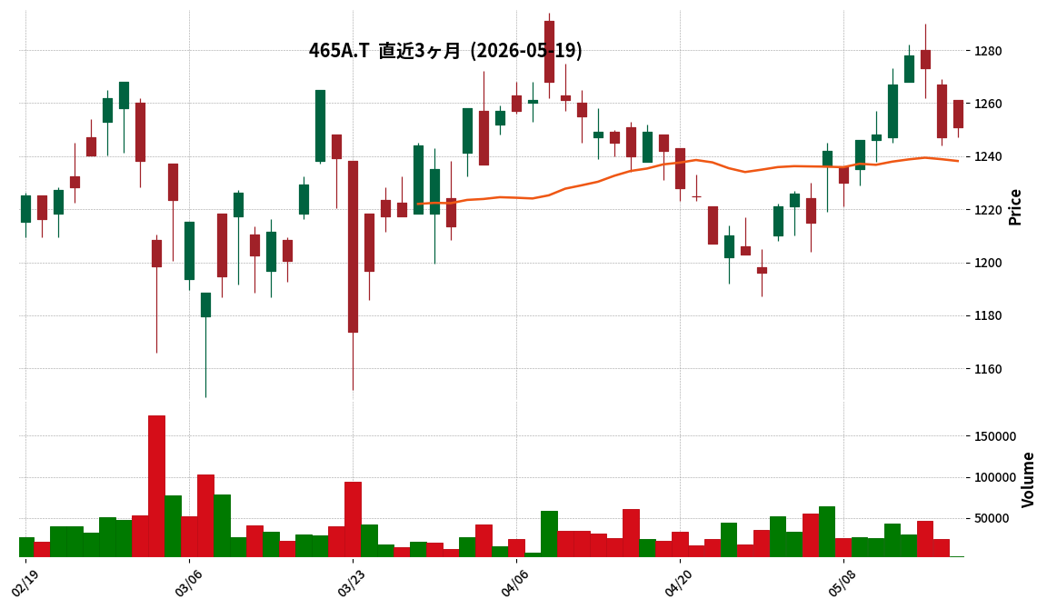 ＧＸ日経株主還元