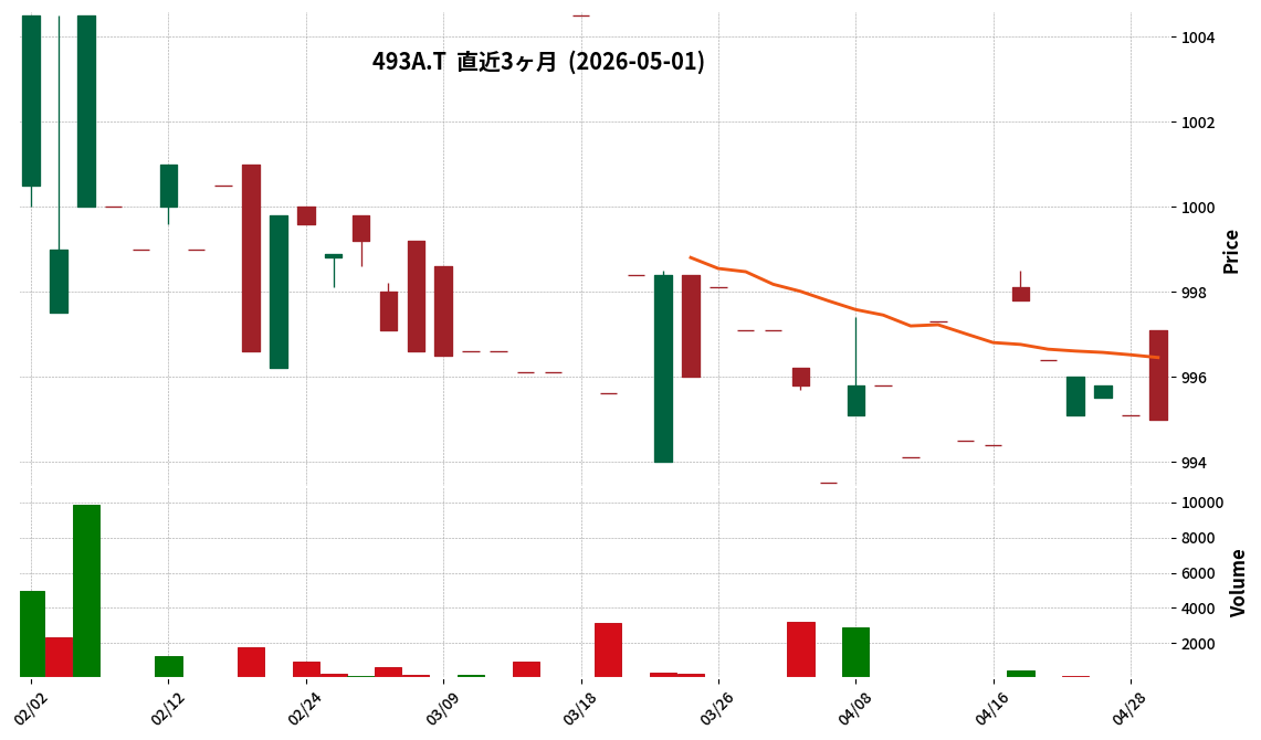 OneJ1-3年