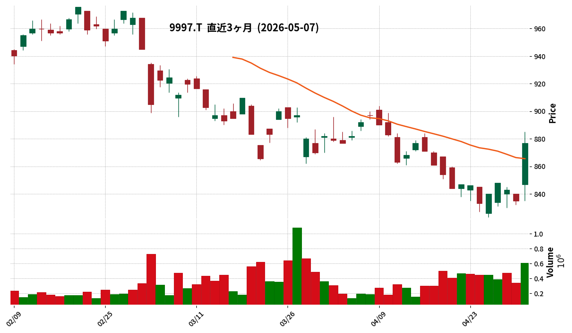 ベルーナ