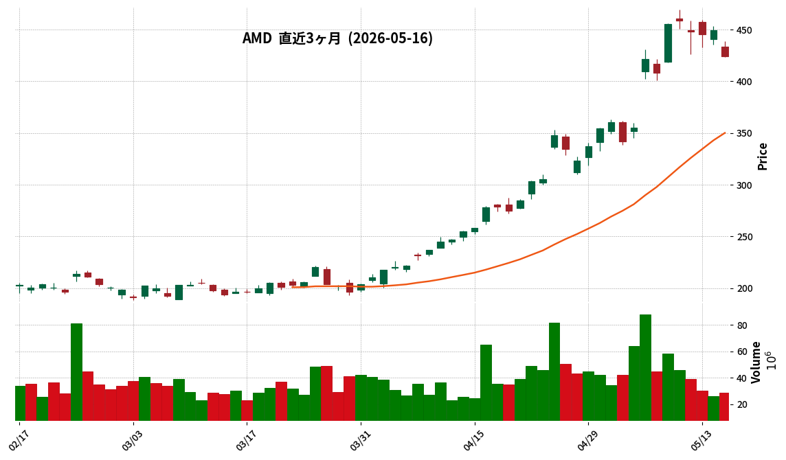 Advanced Micro Devices