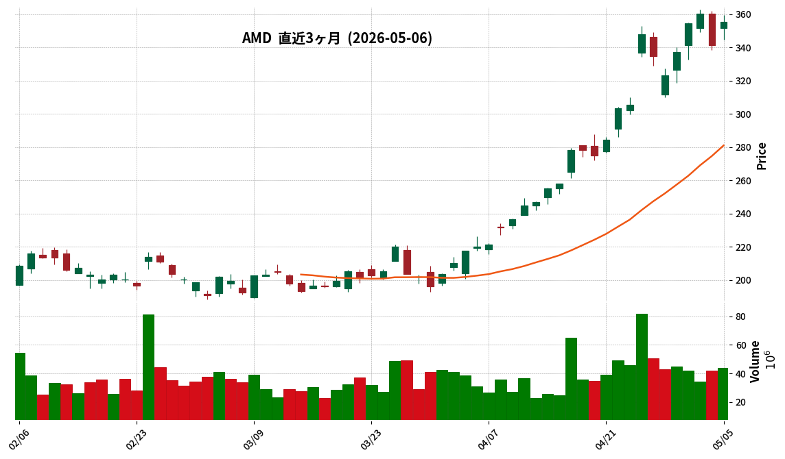 Advanced Micro Devices