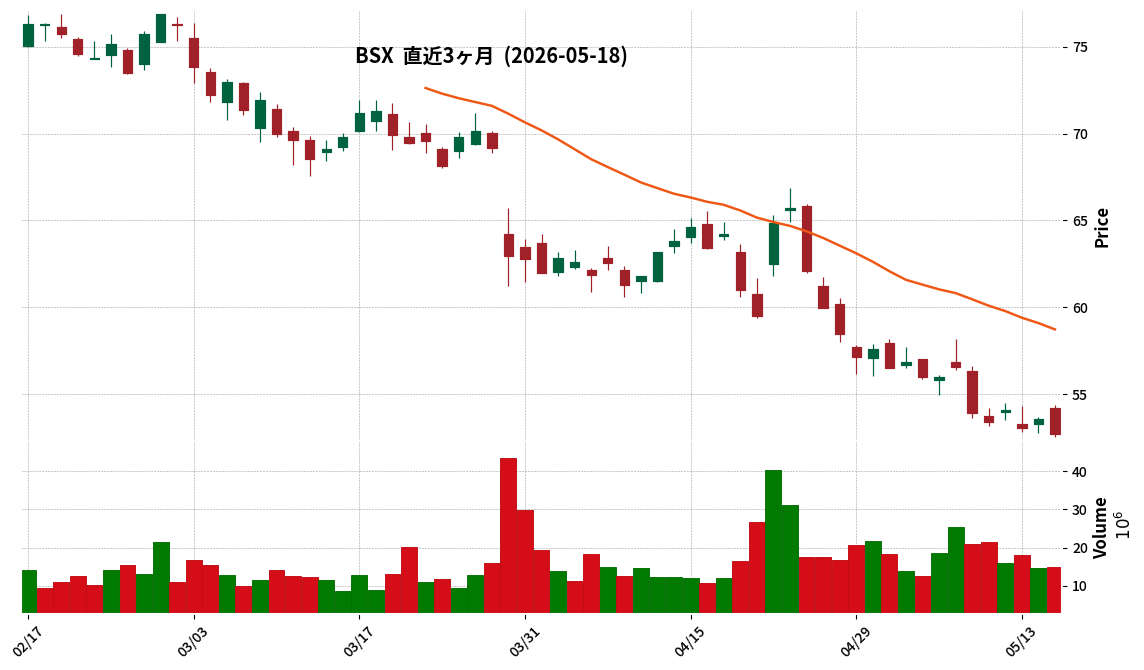 Boston Scientific