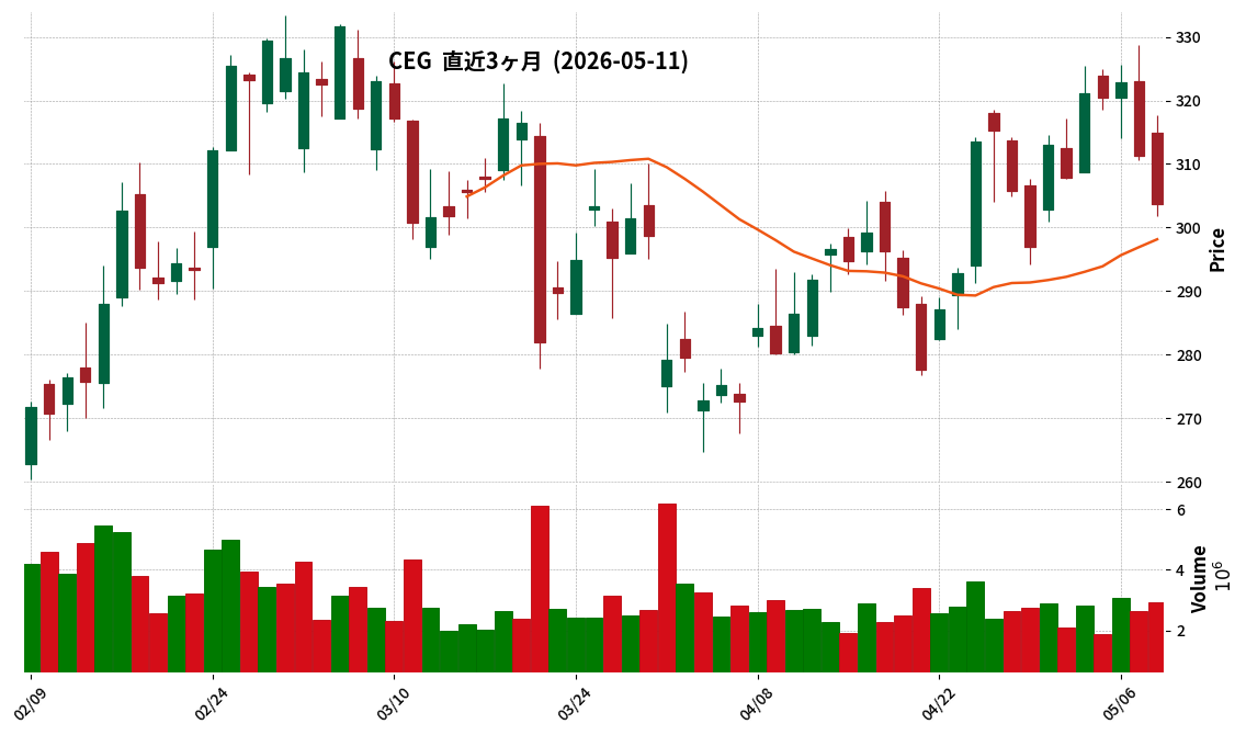 Constellation Energy