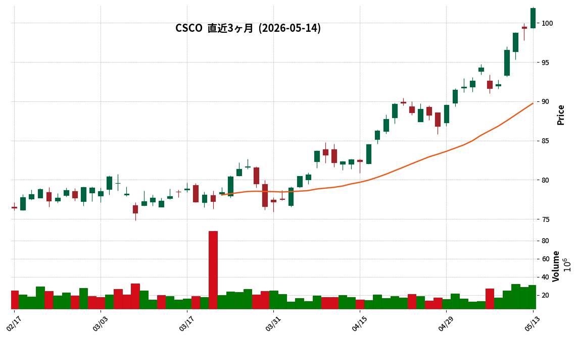 Cisco