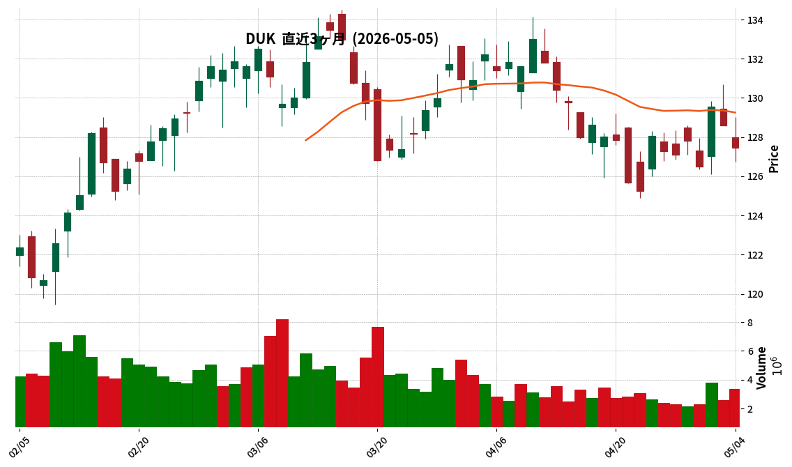 Duke Energy