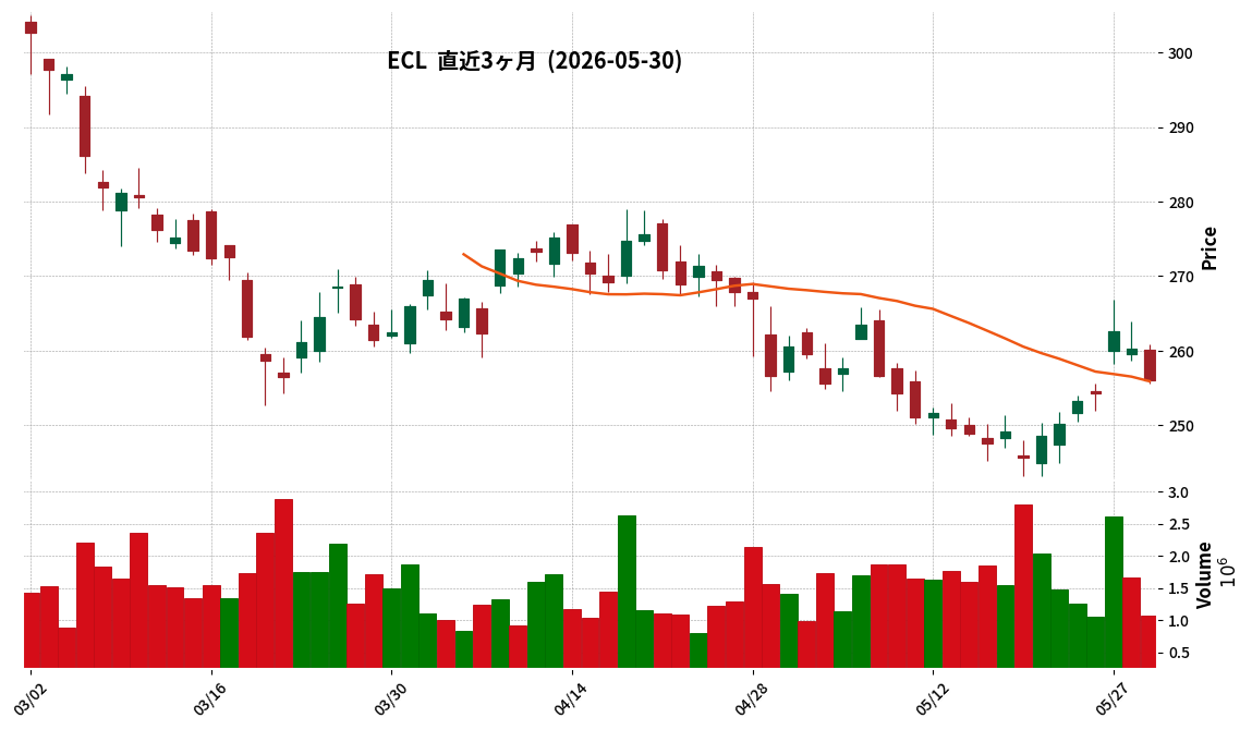 Ecolab