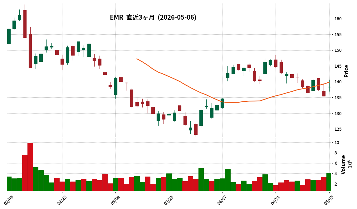 Emerson Electric