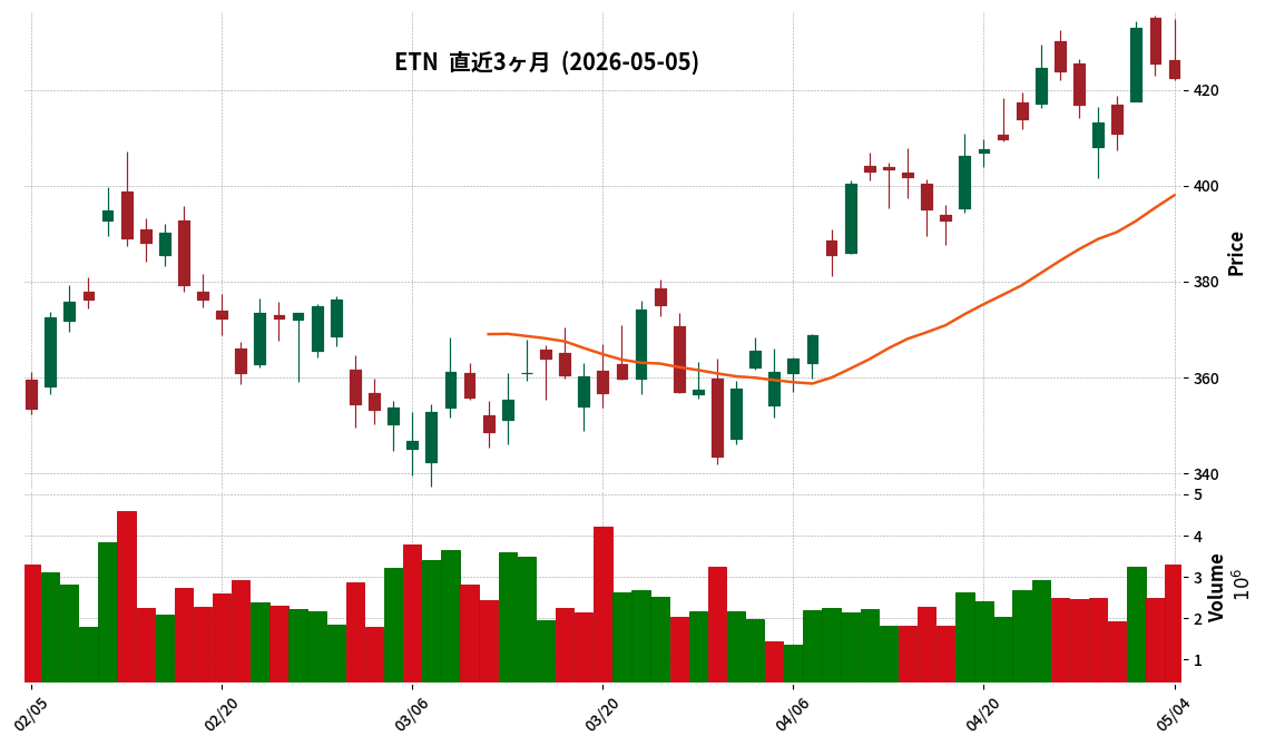 Eaton Corporation