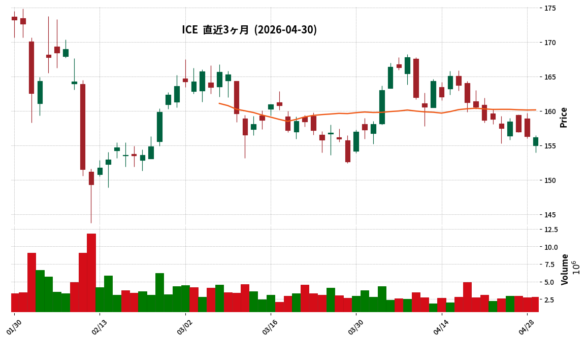 Intercontinental Exchange