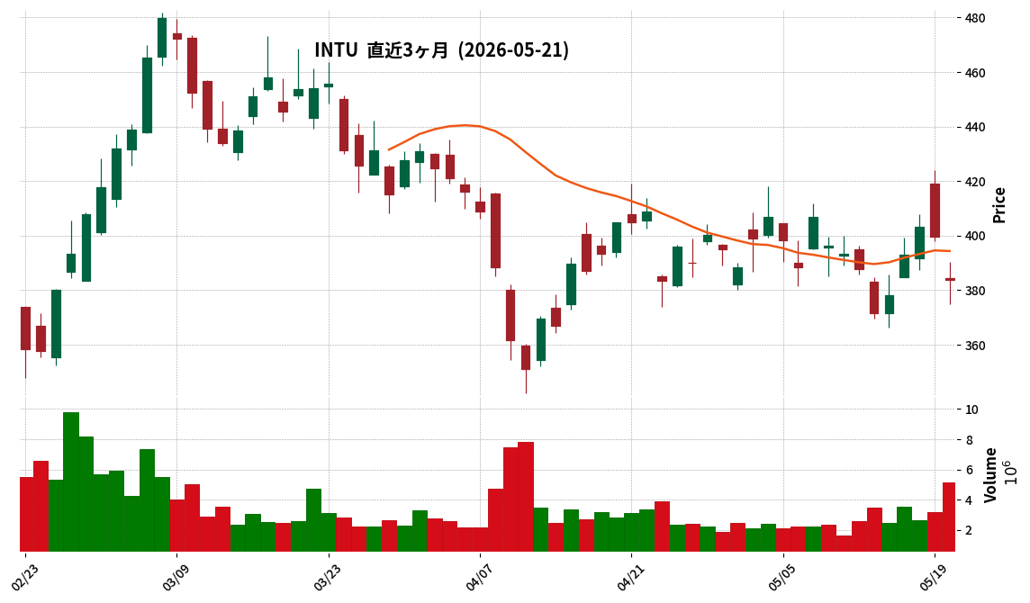 Intuit