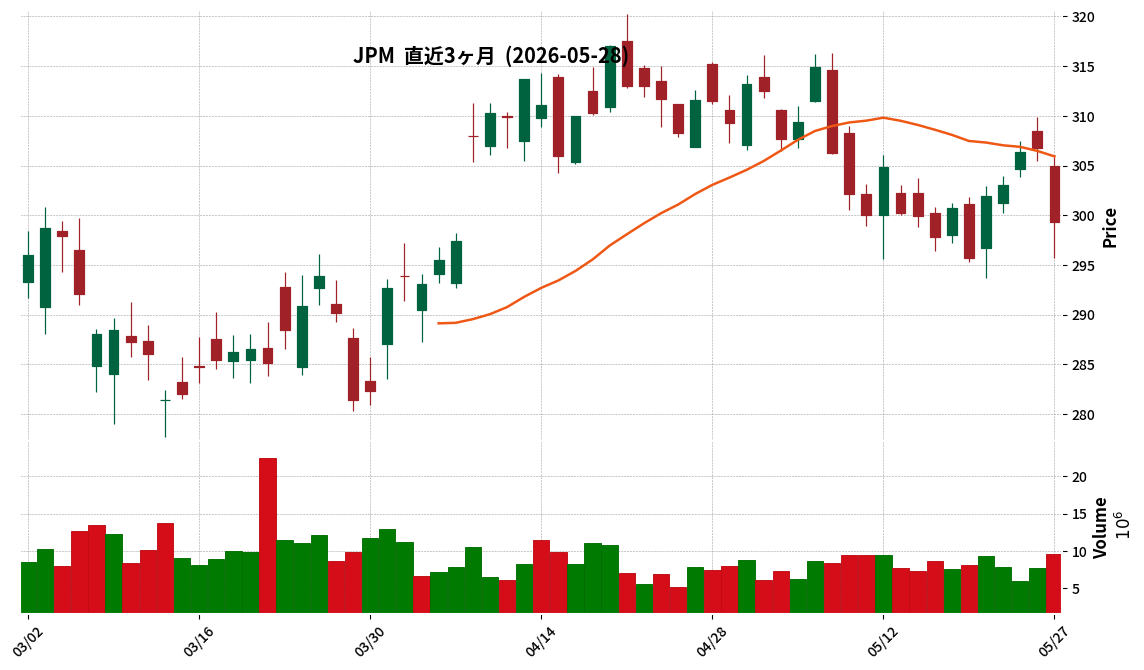 JPMorgan Chase
