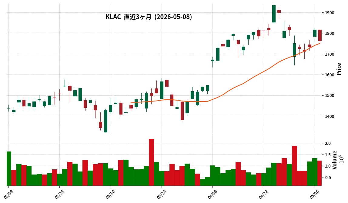KLA Corporation
