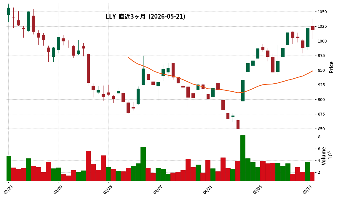 Eli Lilly