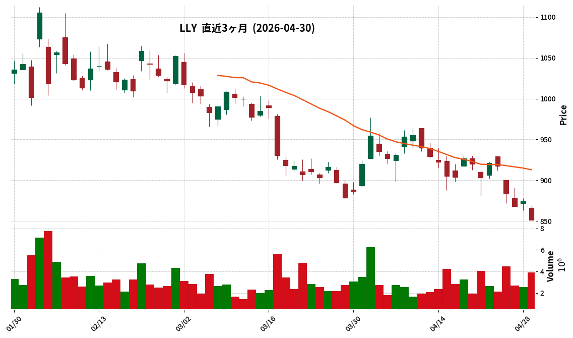 Eli Lilly