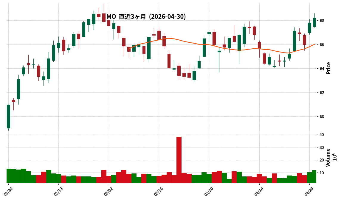 Altria Group