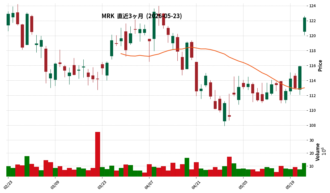 Merck