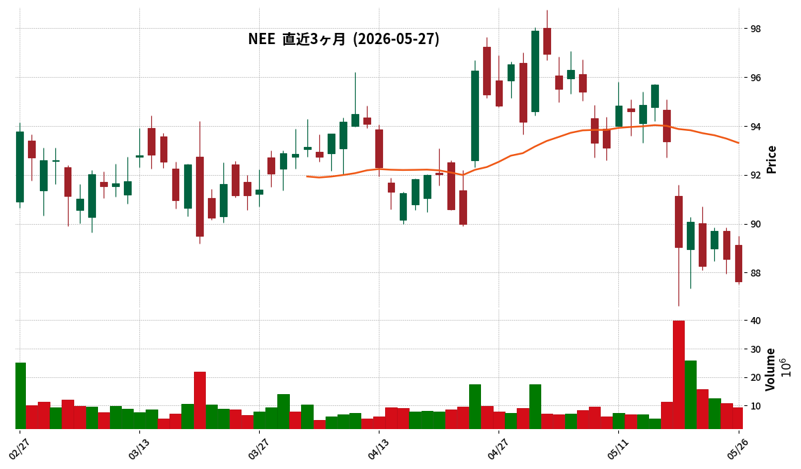 NextEra Energy