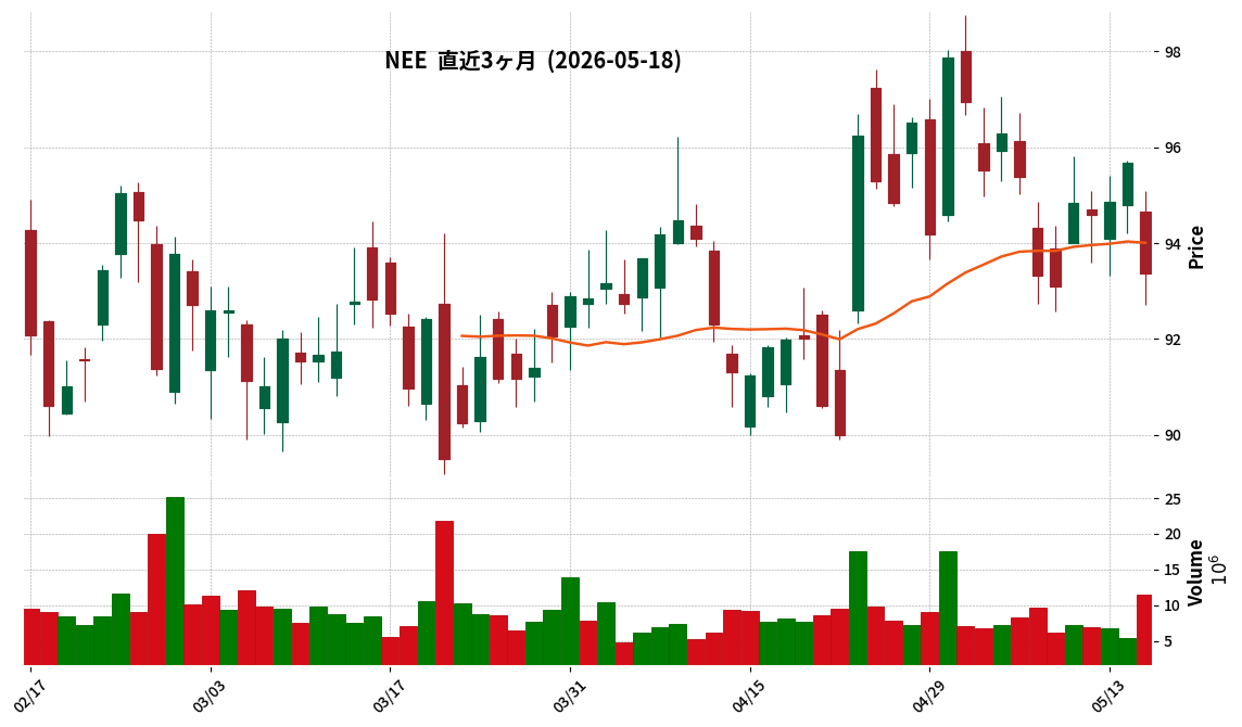 NextEra Energy