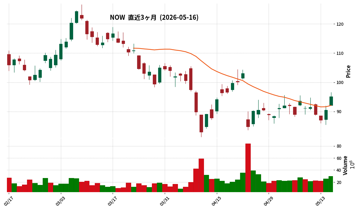 ServiceNow