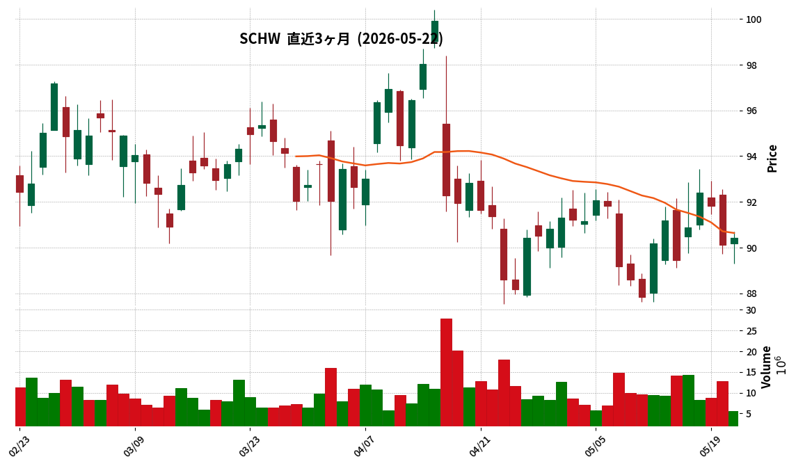 Charles Schwab