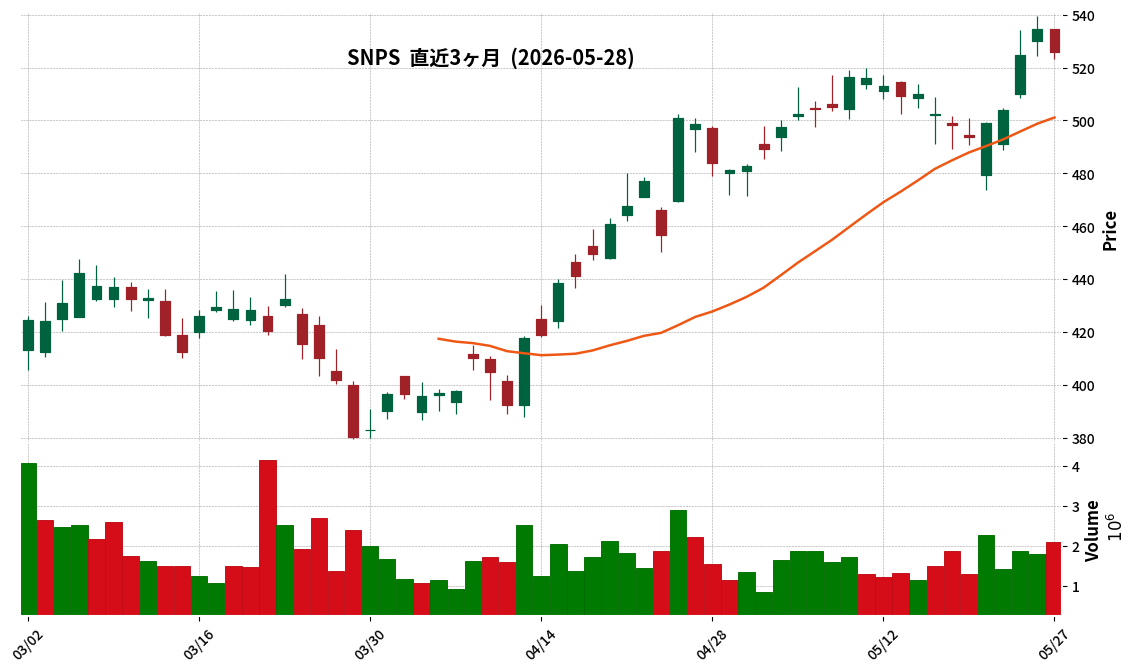Synopsys
