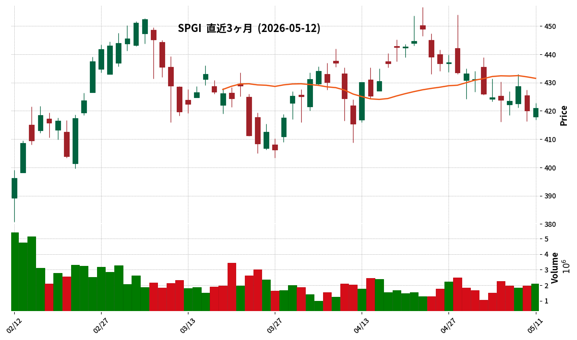 S&P Global