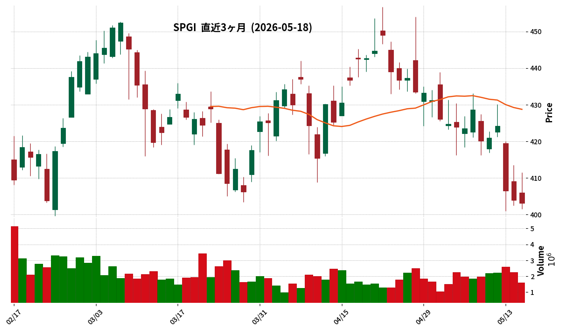 S&P Global