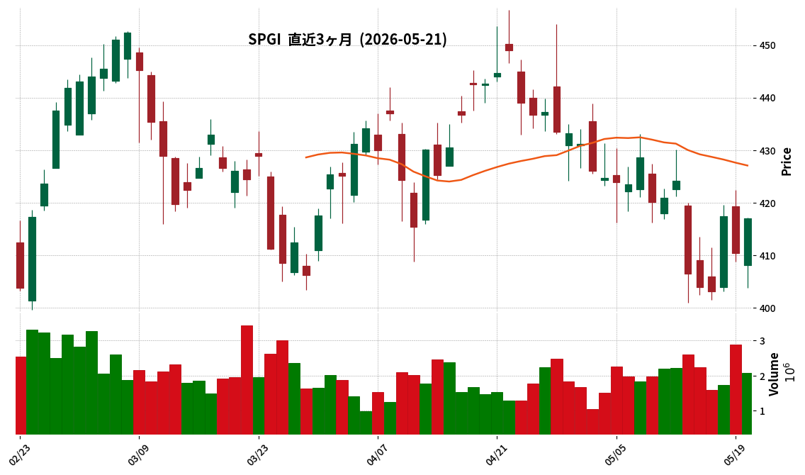 S&P Global