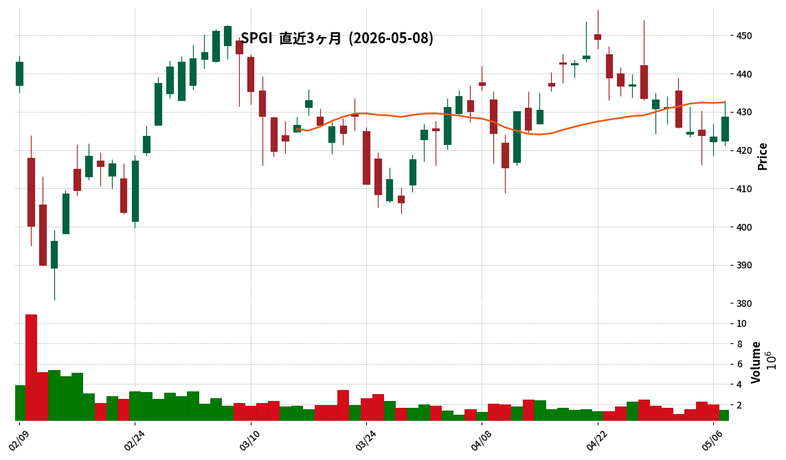 S&P Global