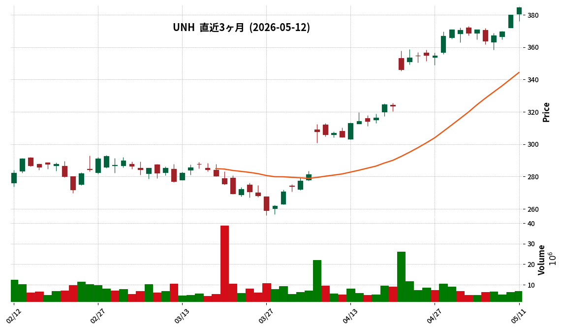 UnitedHealth