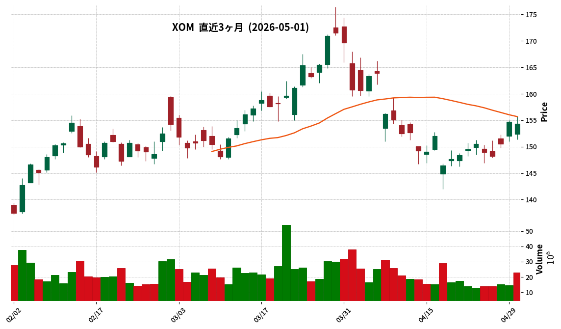 ExxonMobil