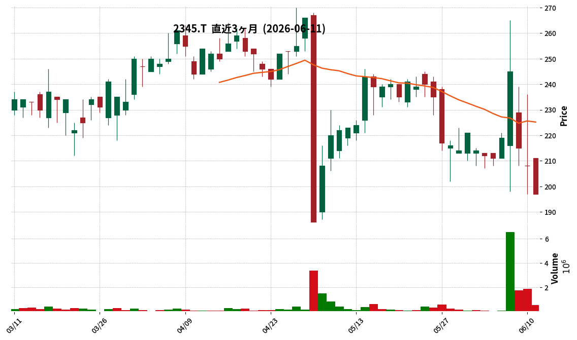 HODL1
