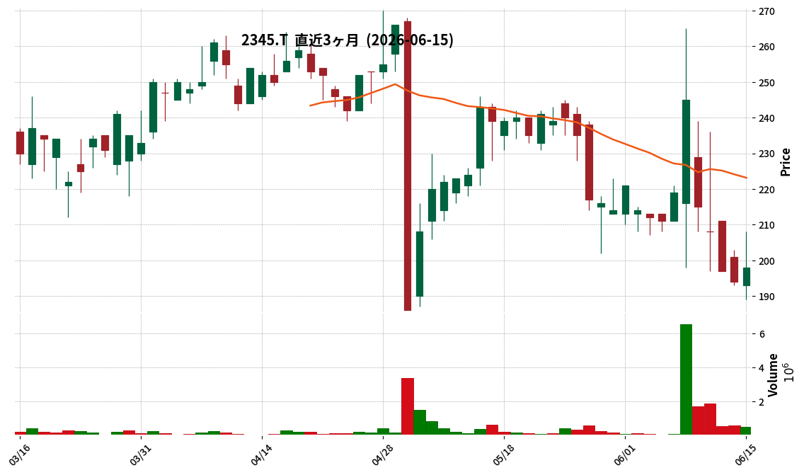 ＨＯＤＬ１