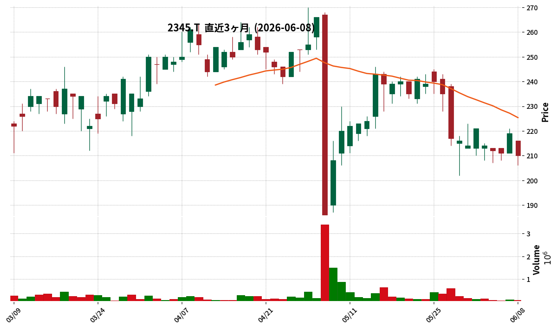 HODL1