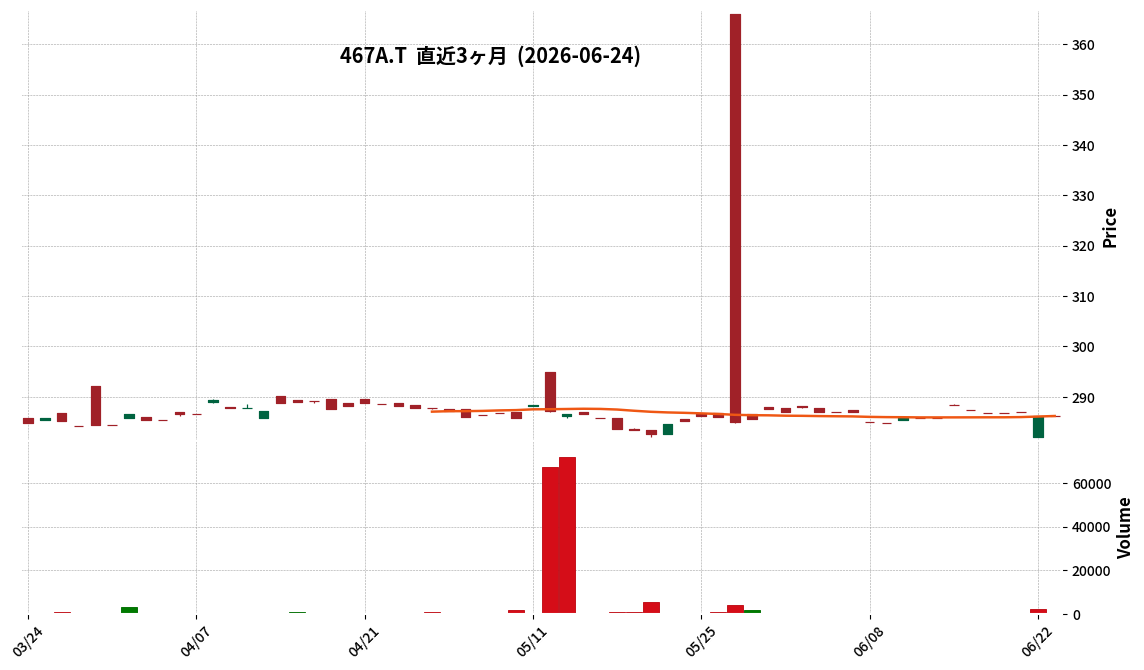 ＧＸＵＳ社債Ｈ