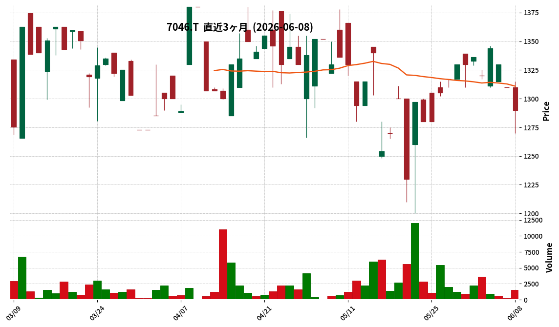 G-TDSE