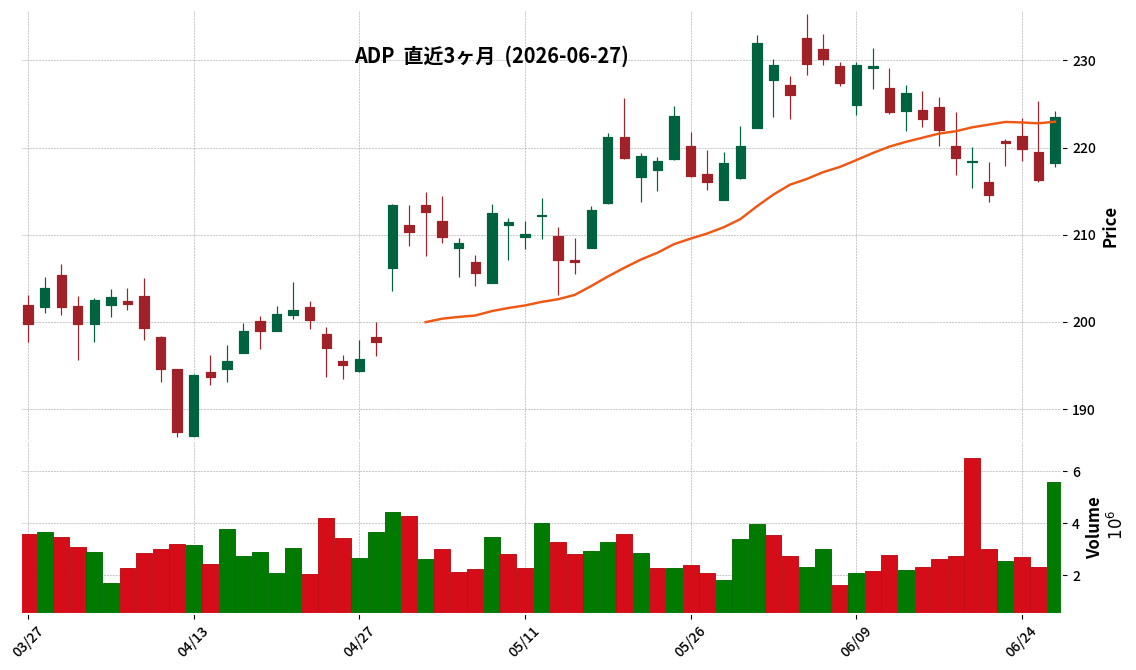 ADP