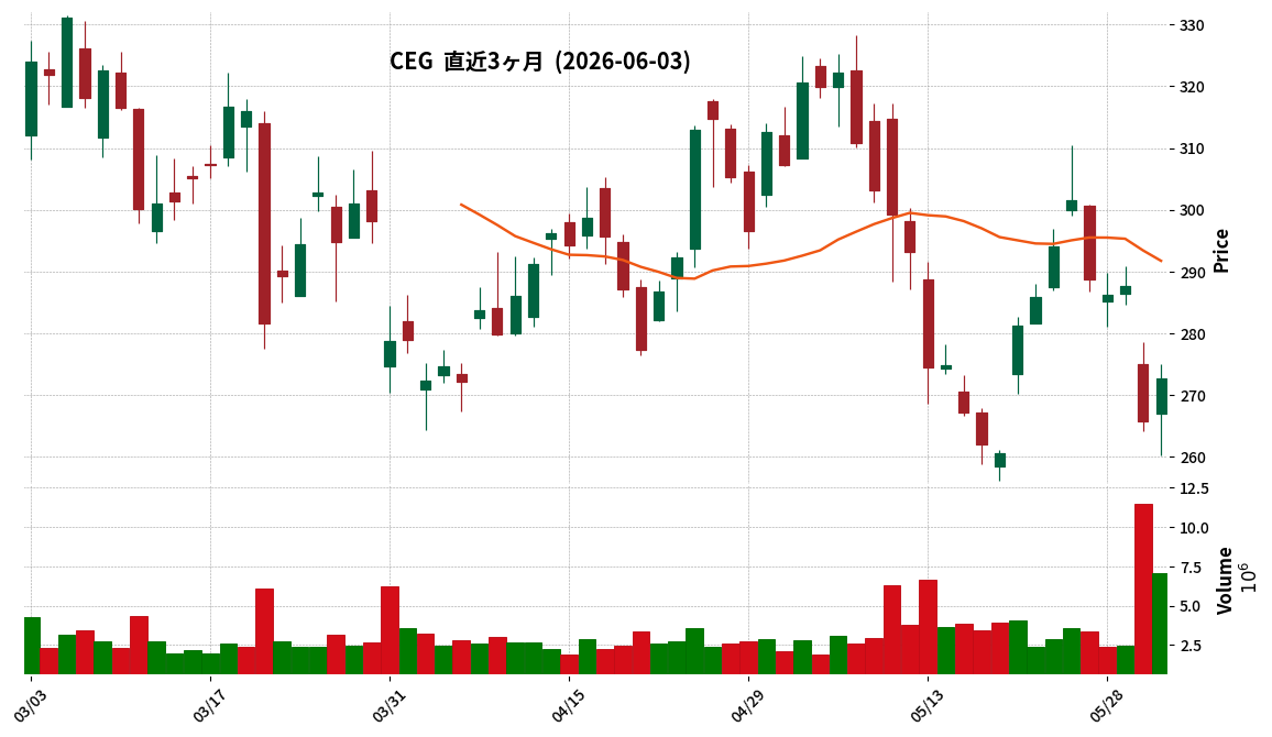 Constellation Energy