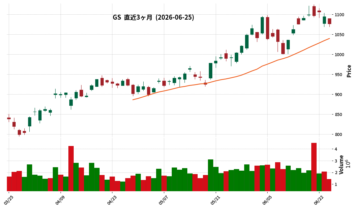 Goldman Sachs
