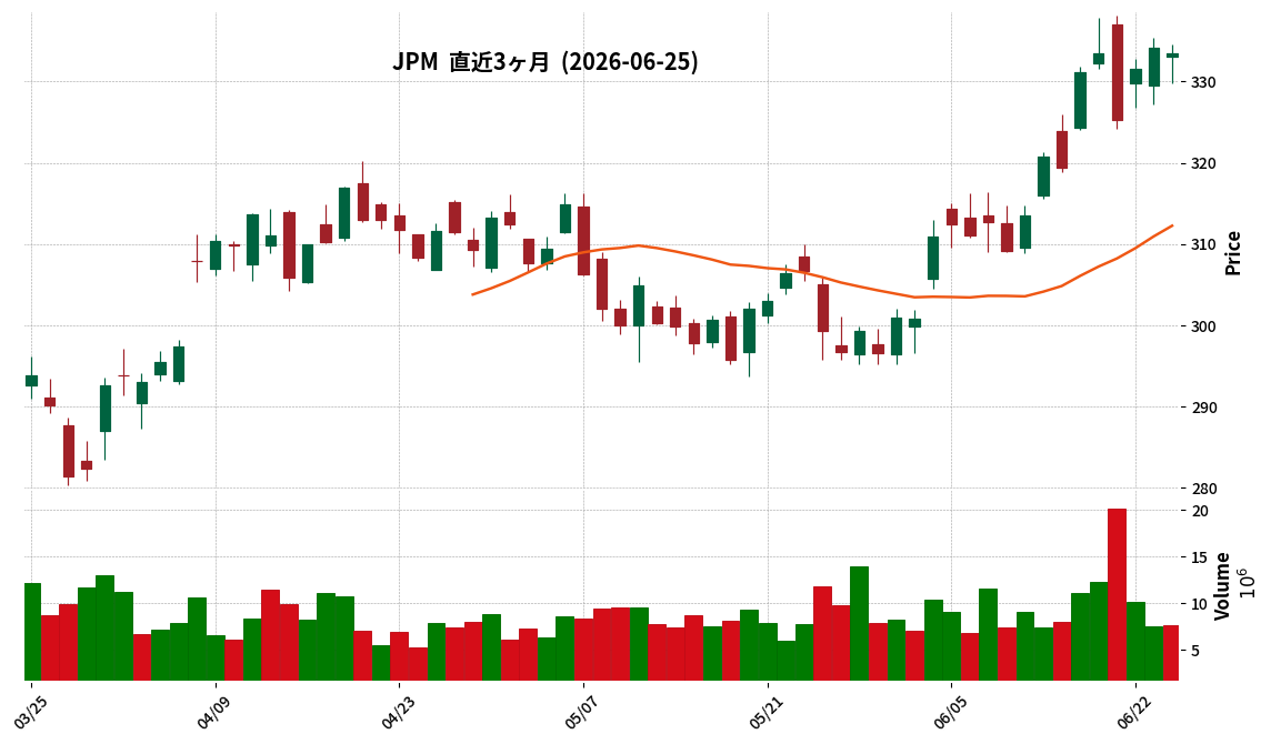 JPMorgan Chase