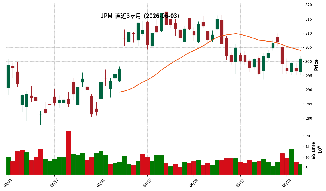 JPMorgan Chase