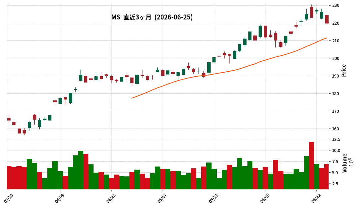 Morgan Stanley