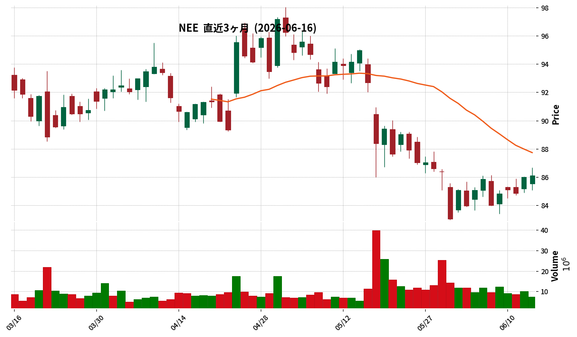 NextEra Energy