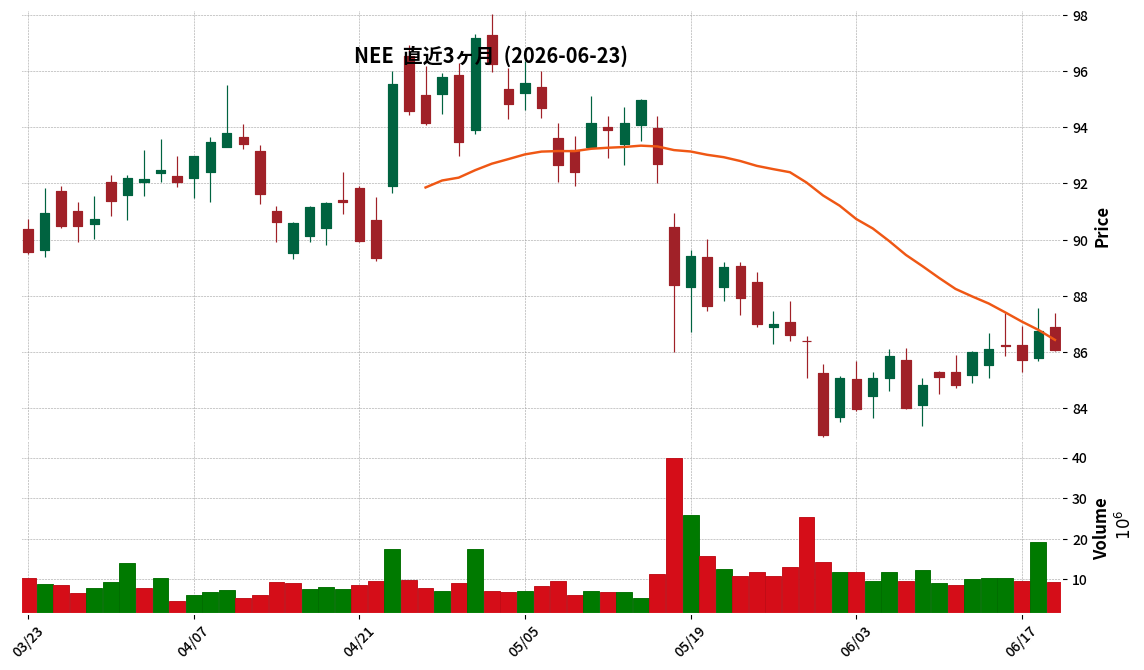 NextEra Energy