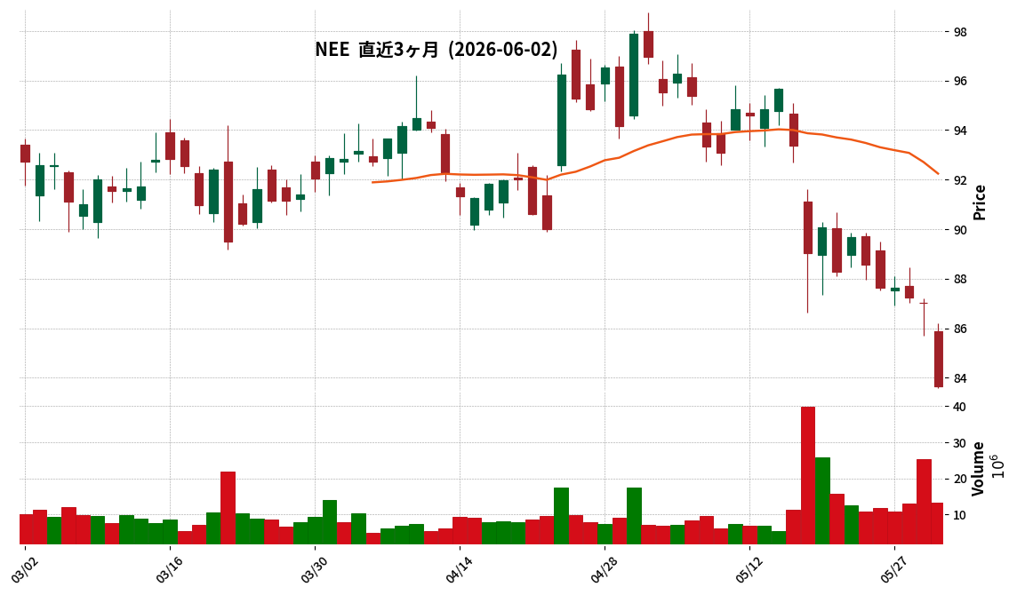 NextEra Energy