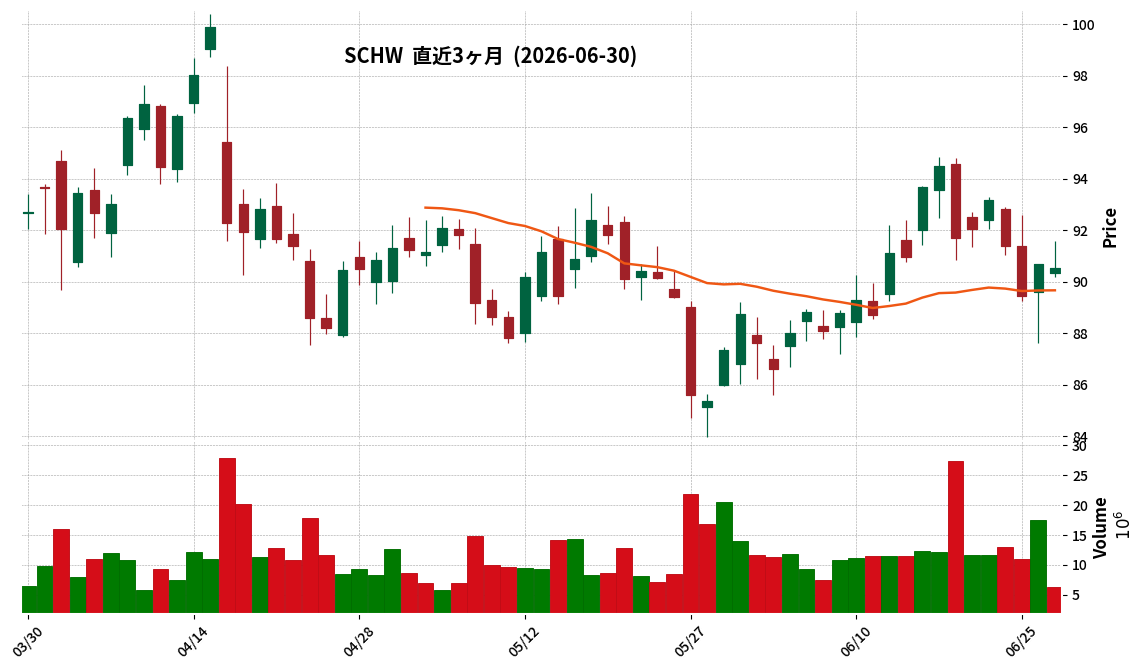 Charles Schwab