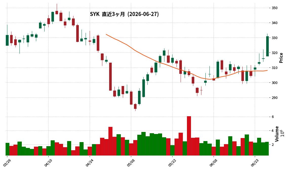 Stryker